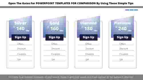 powerpoint templates for comparison-Accelerate Powerpoint Templates For Comparison